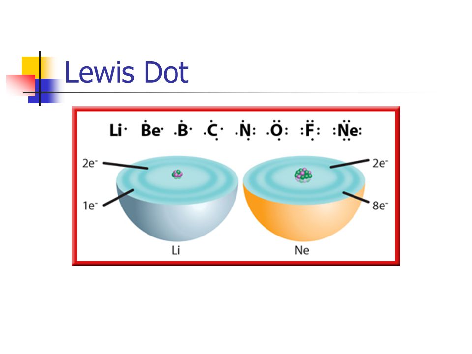 Lewis Dot
