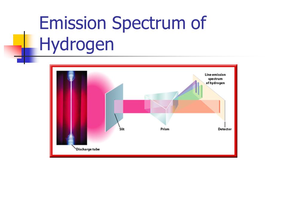Emission Spectrum of Hydrogen