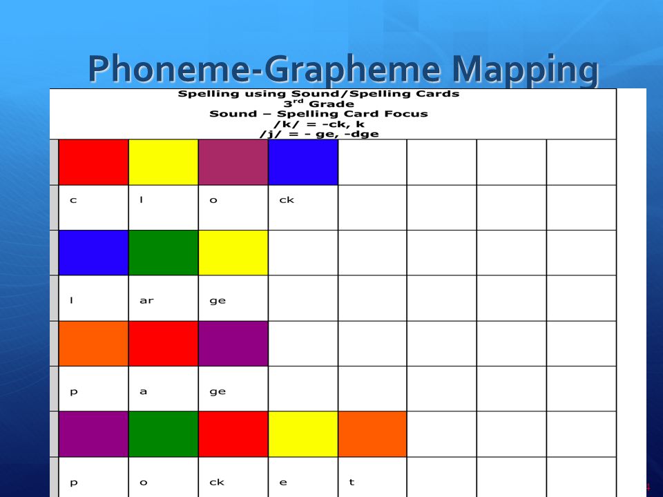 Phonemes And Graphemes Chart