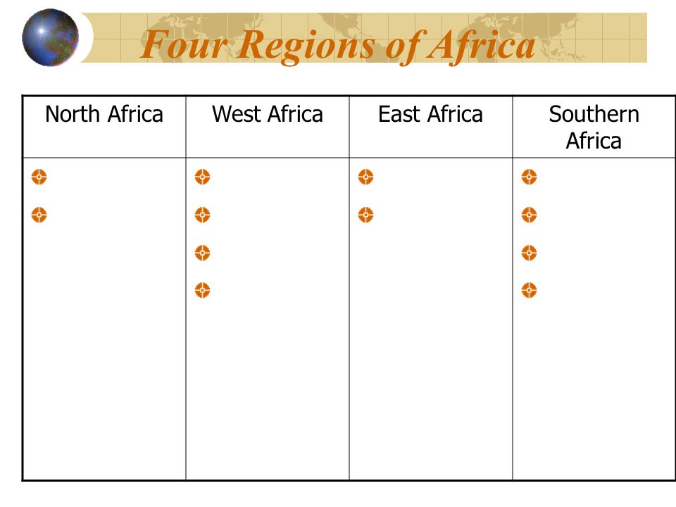 Four Regions of Africa North Africa West Africa East Africa