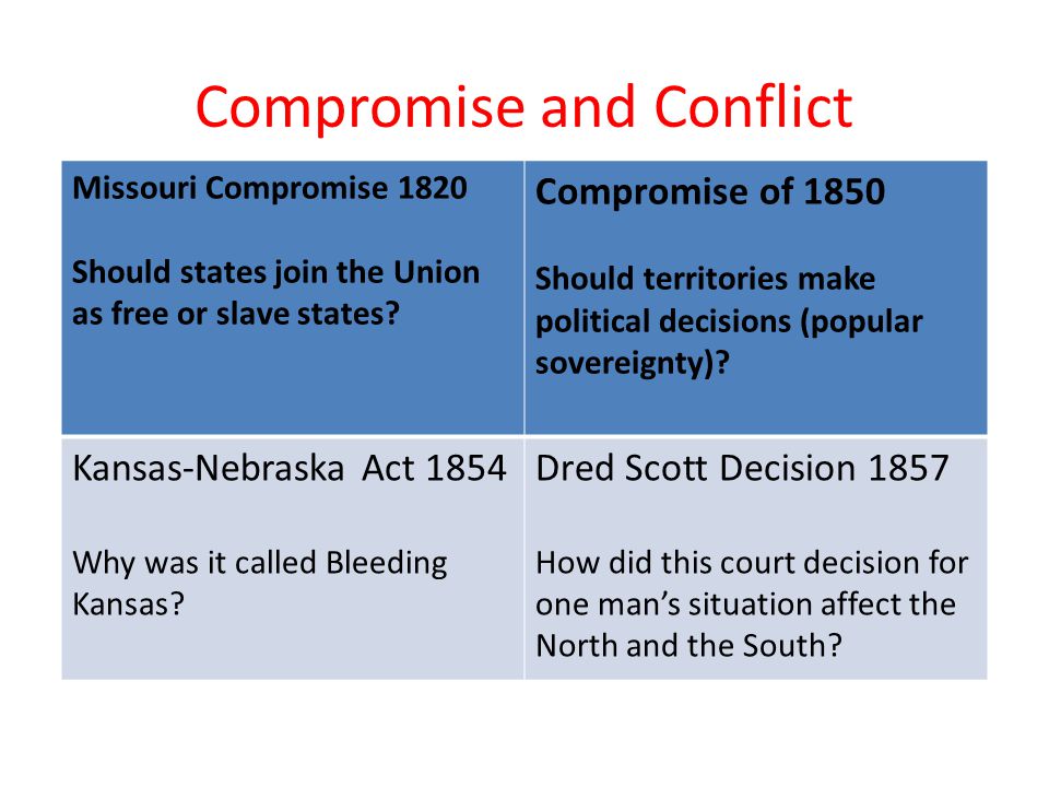 Compromise and Conflict