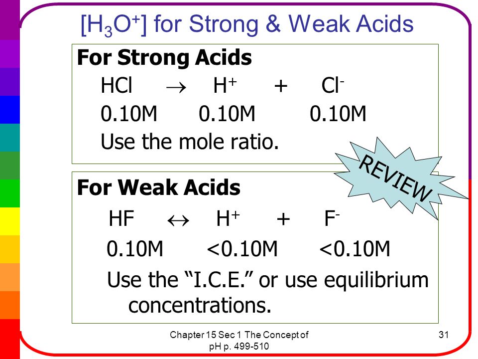 [H3O+] for Strong & Weak Acids