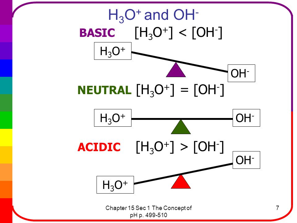 H3O+ and OH- BASIC [H3O+] < [OH-] NEUTRAL [H3O+] = [OH-]