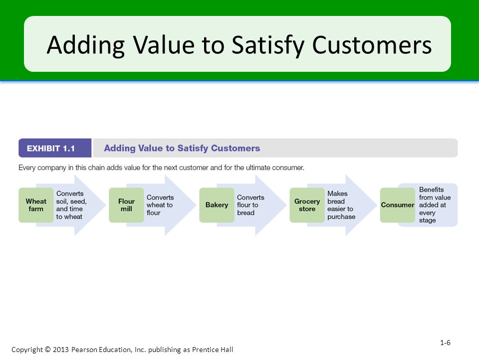 Add перевести. Added value клиента. Adding value. Satisfied customer примеры. Add value to.