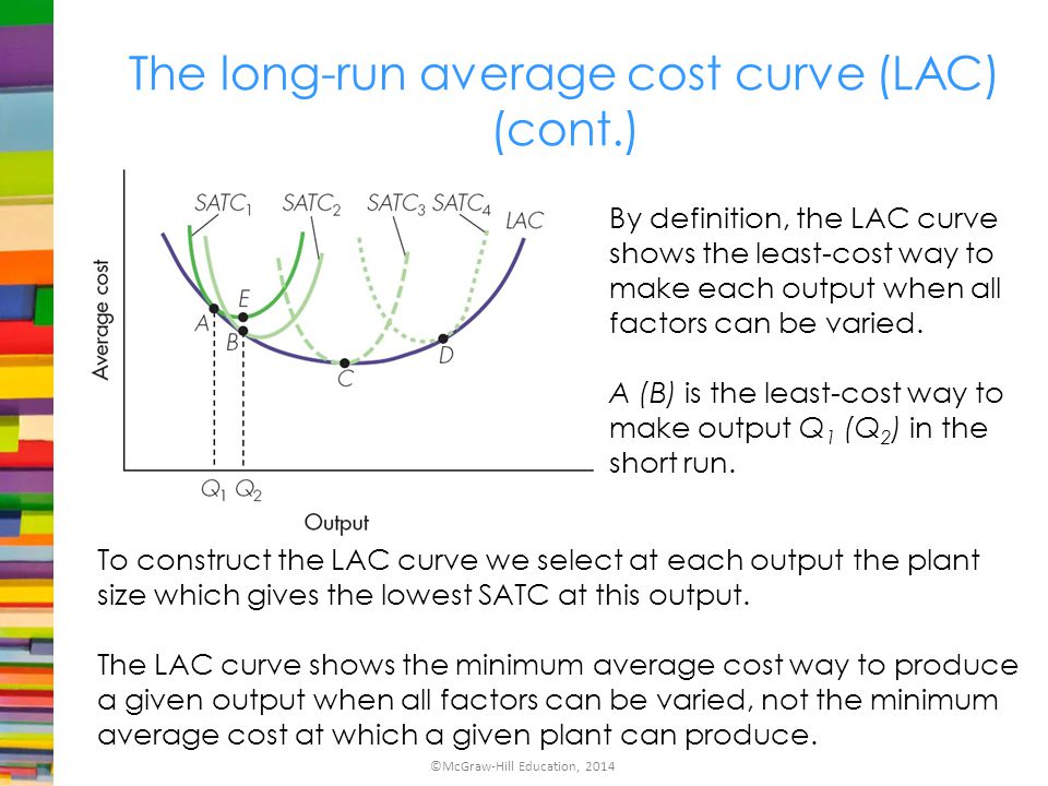 long run average cost curve explanation