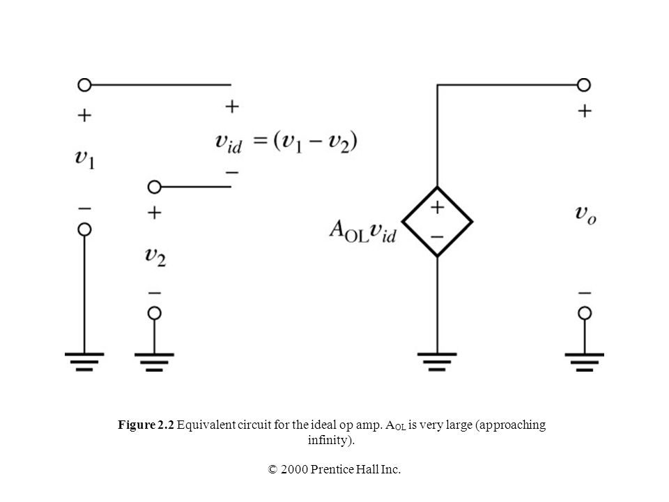 Figure 2. 2 Equivalent circuit for the ideal op amp