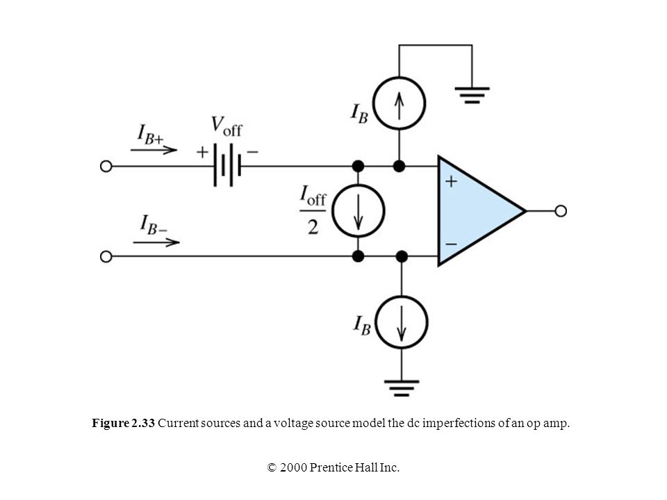 Figure 2.33 Current sources and a voltage source model the dc imperfections of an op amp.