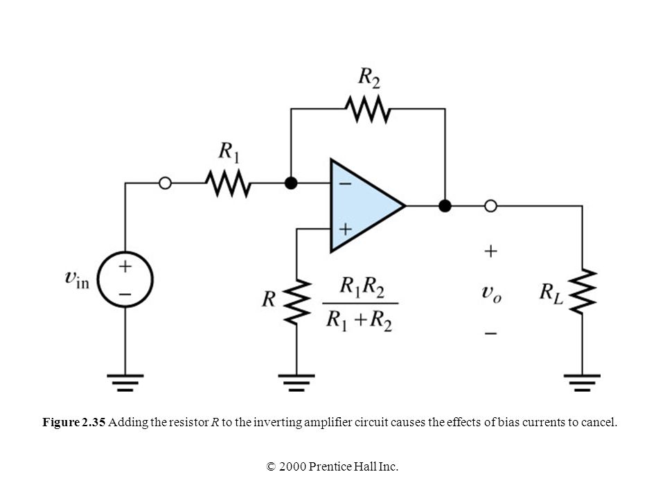 Figure 2.35 Adding the resistor R to the inverting amplifier circuit causes the effects of bias currents to cancel.