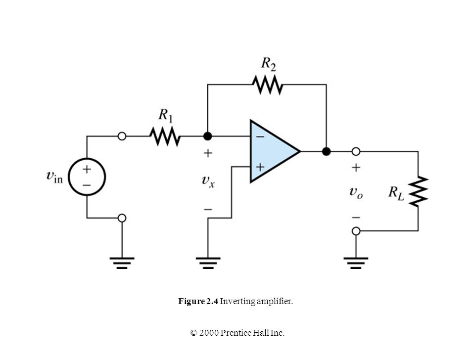 Figure 2.4 Inverting amplifier.