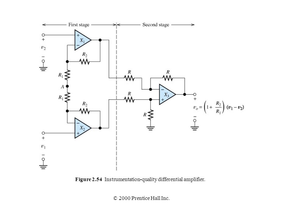 Figure 2.54 Instrumentation-quality differential amplifier.