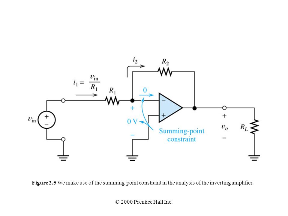 Figure 2.5 We make use of the summing-point constraint in the analysis of the inverting amplifier.