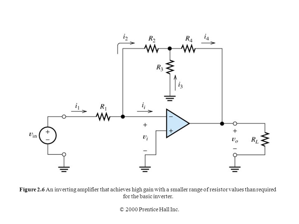 Figure 2.6 An inverting amplifier that achieves high gain with a smaller range of resistor values than required