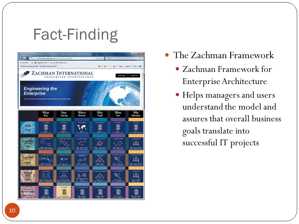 Fact-Finding The Zachman Framework