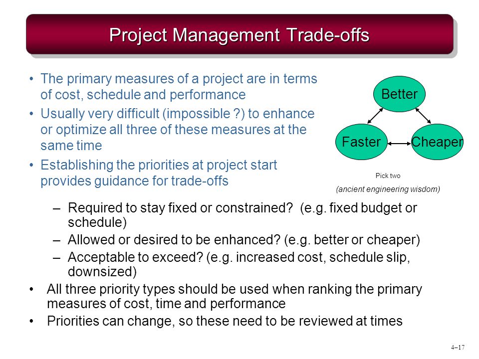Project Management Trade-offs