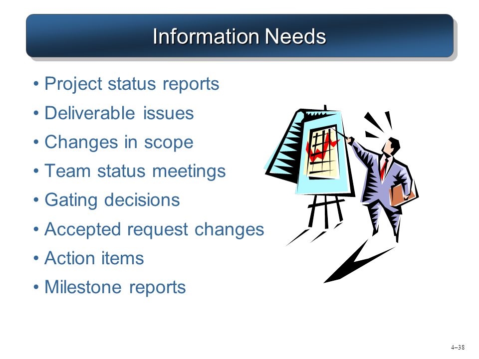 Information Needs Project status reports Deliverable issues