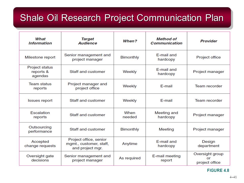 Shale Oil Research Project Communication Plan