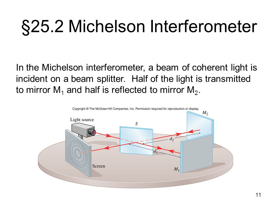 §25.2 Michelson Interferometer