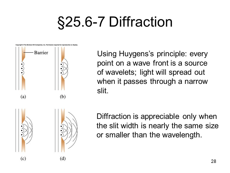 § Diffraction