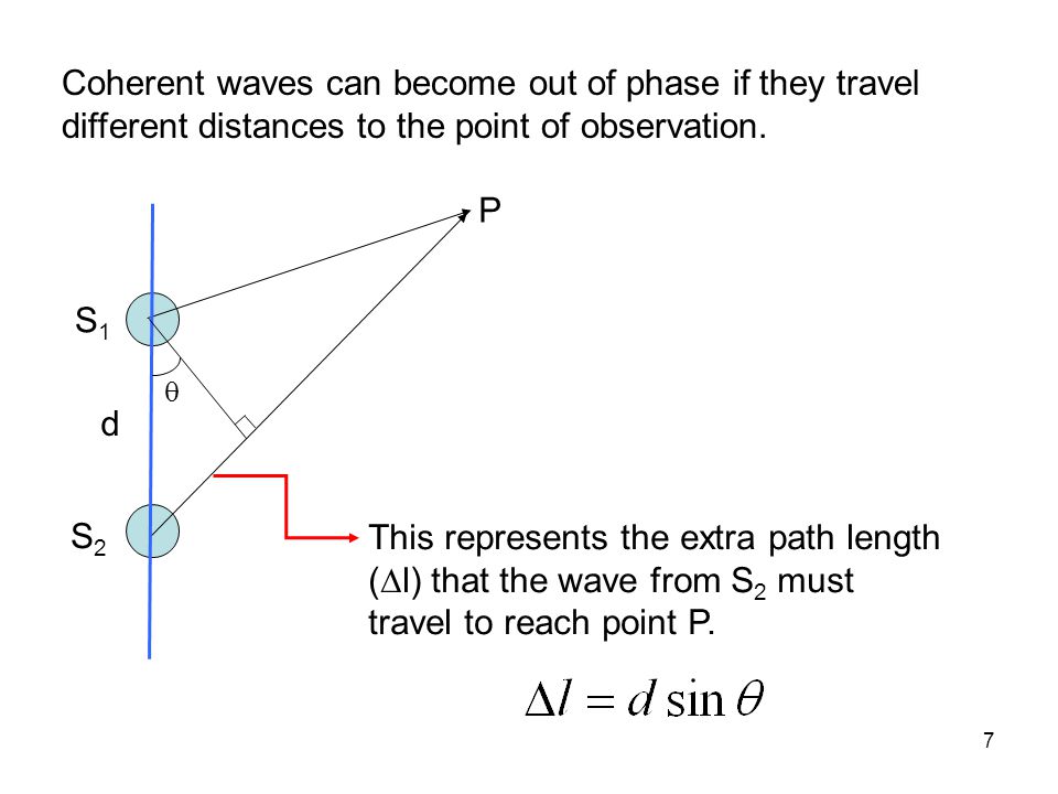 Coherent waves can become out of phase if they travel different distances to the point of observation.