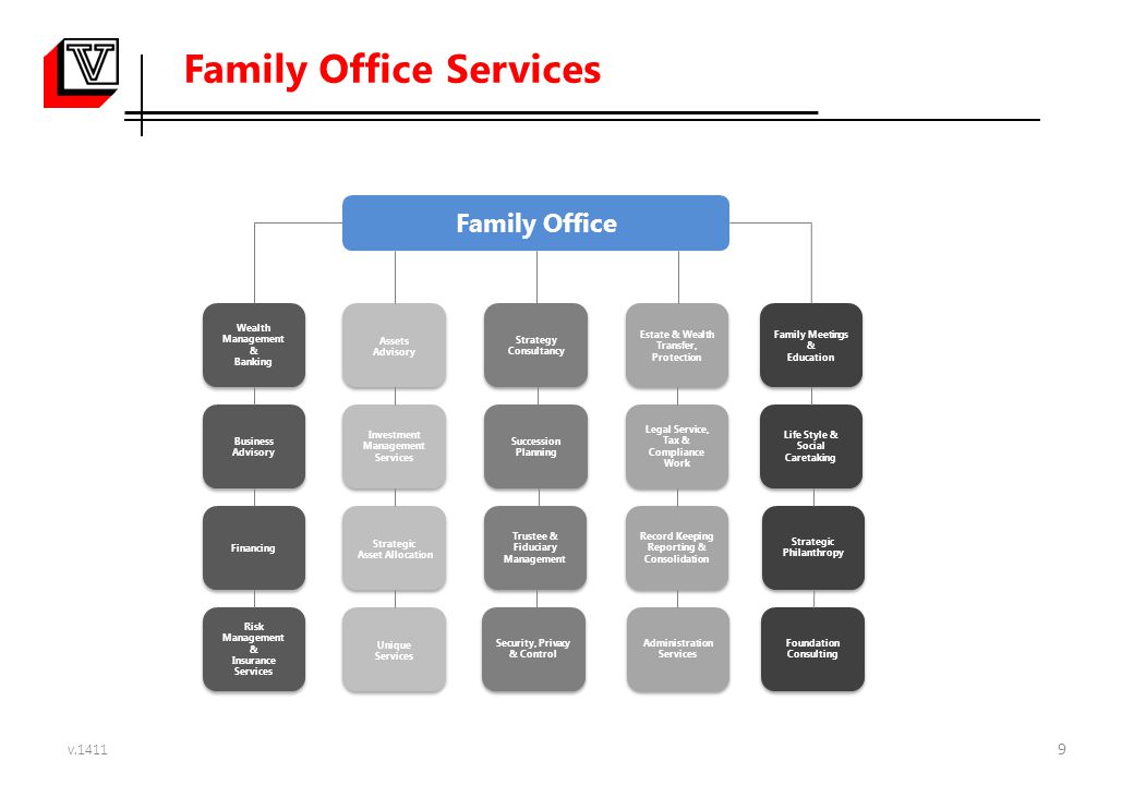 Family Office Services