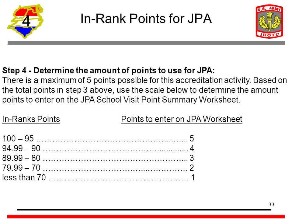 In-Rank Points for JPA Step 4 - Determine the amount of points to use for JPA: