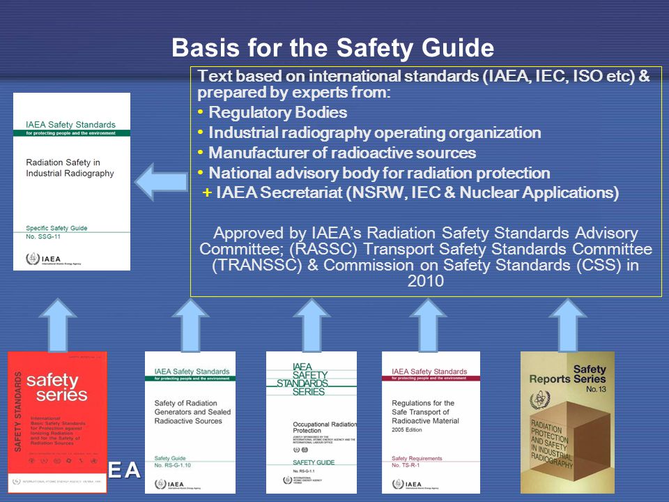 Basis for the Safety Guide