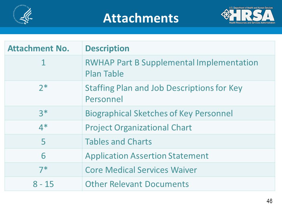 Attachments Attachment No. Description 1