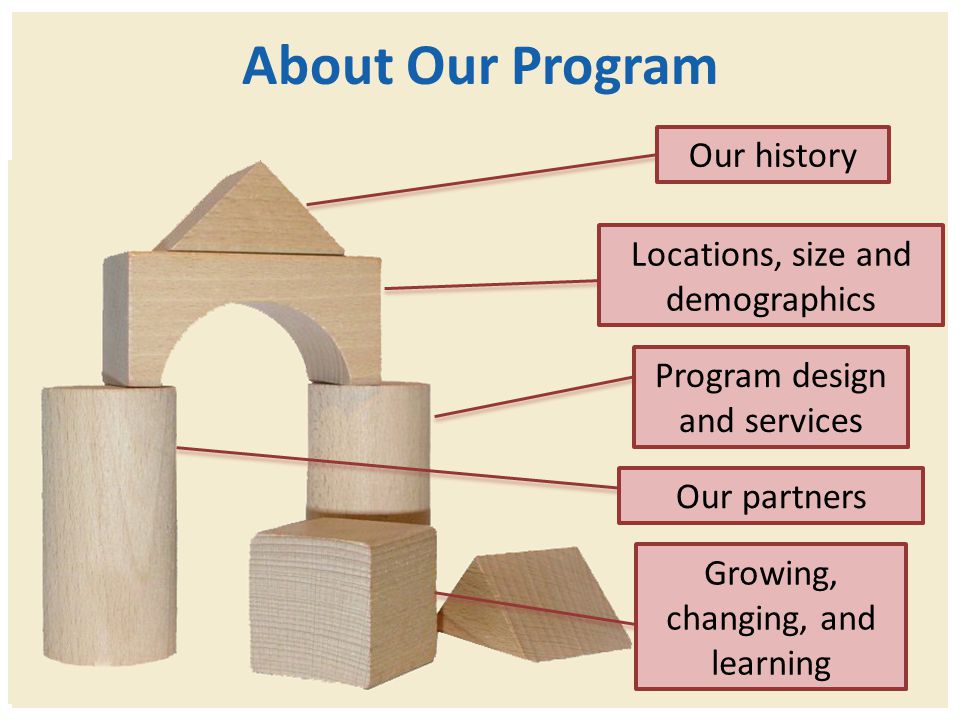 About Our Program Our history Locations, size and demographics