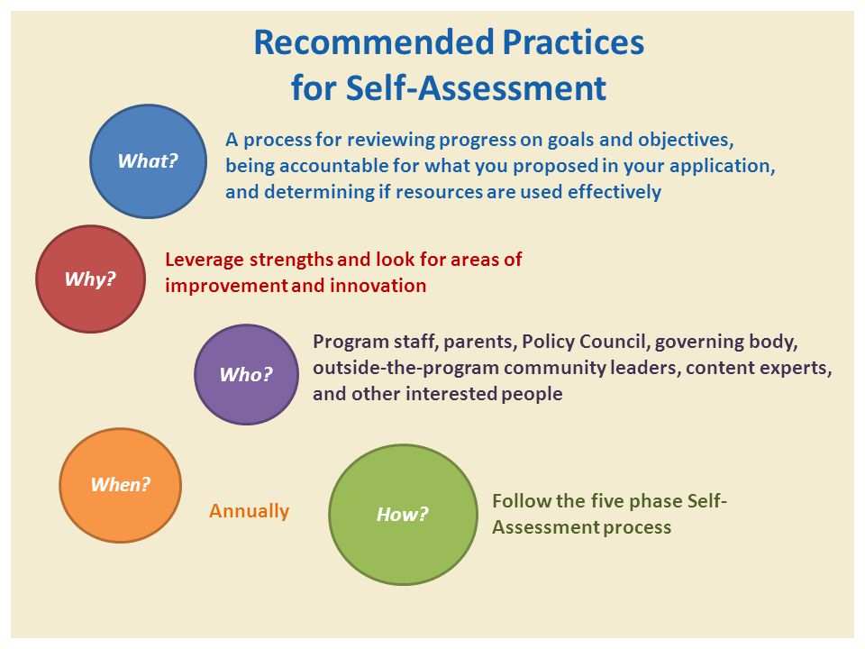 Recommended Practices for Self-Assessment