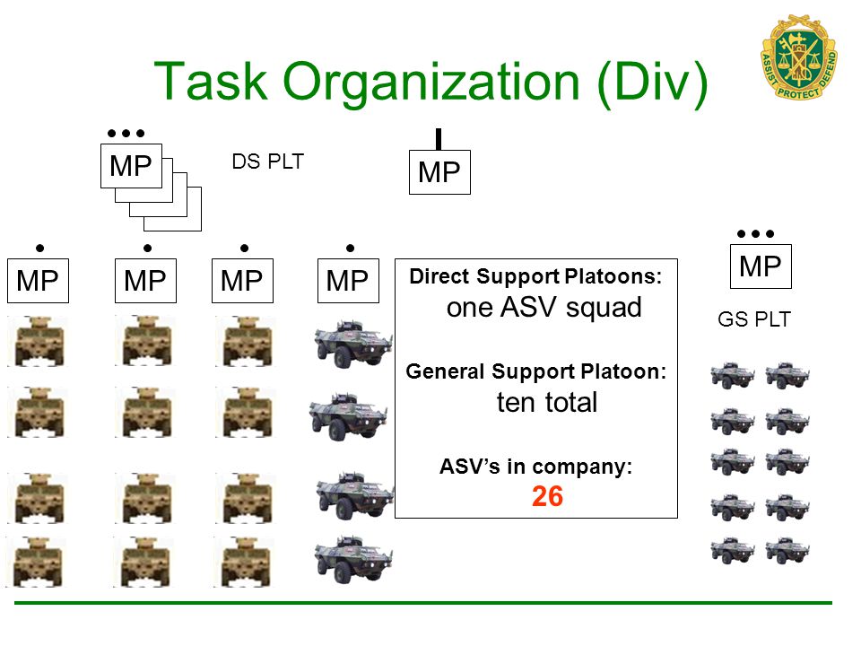 Organize tasks