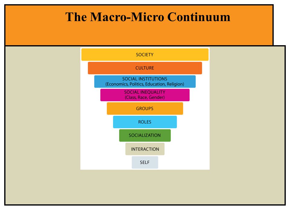 The Macro-Micro Continuum