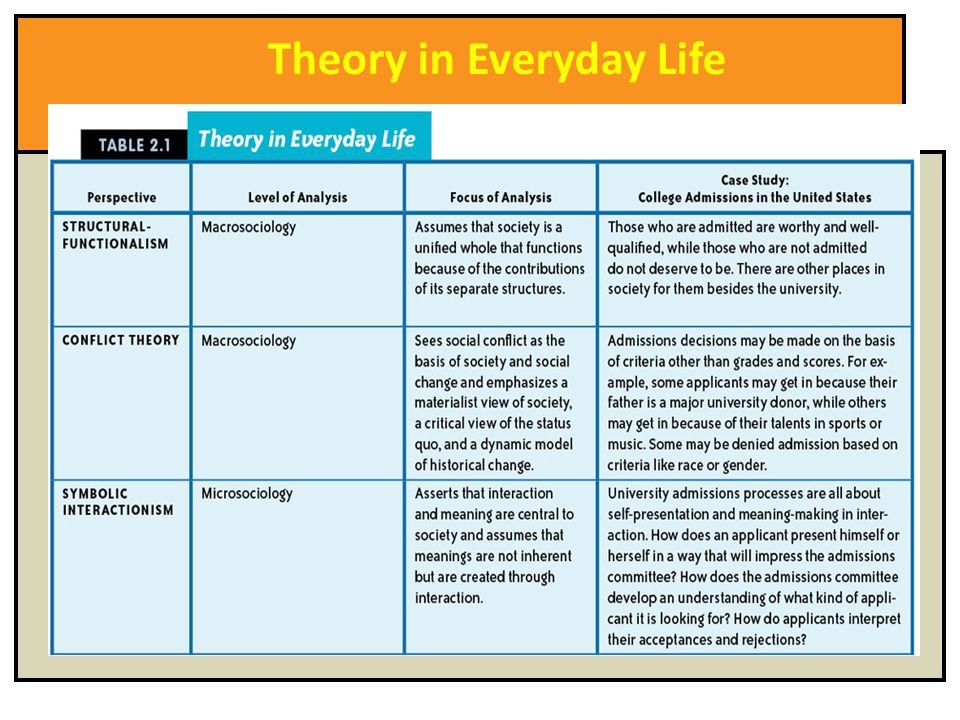 Theory in Everyday Life