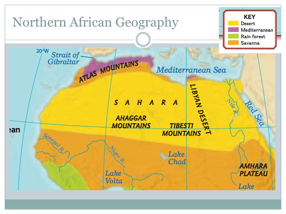 Northern African Geography