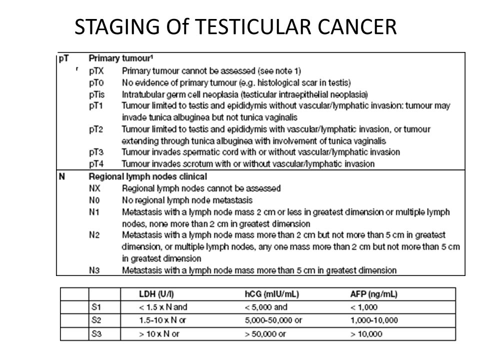 STAGING Of TESTICULAR CANCER