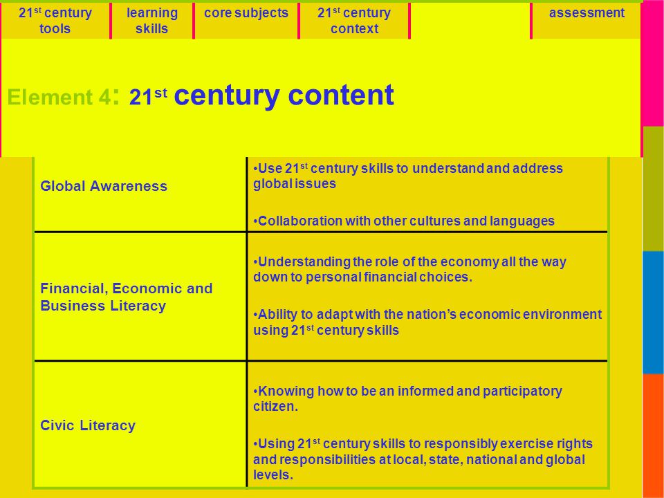 Emphasize 21st Century Content