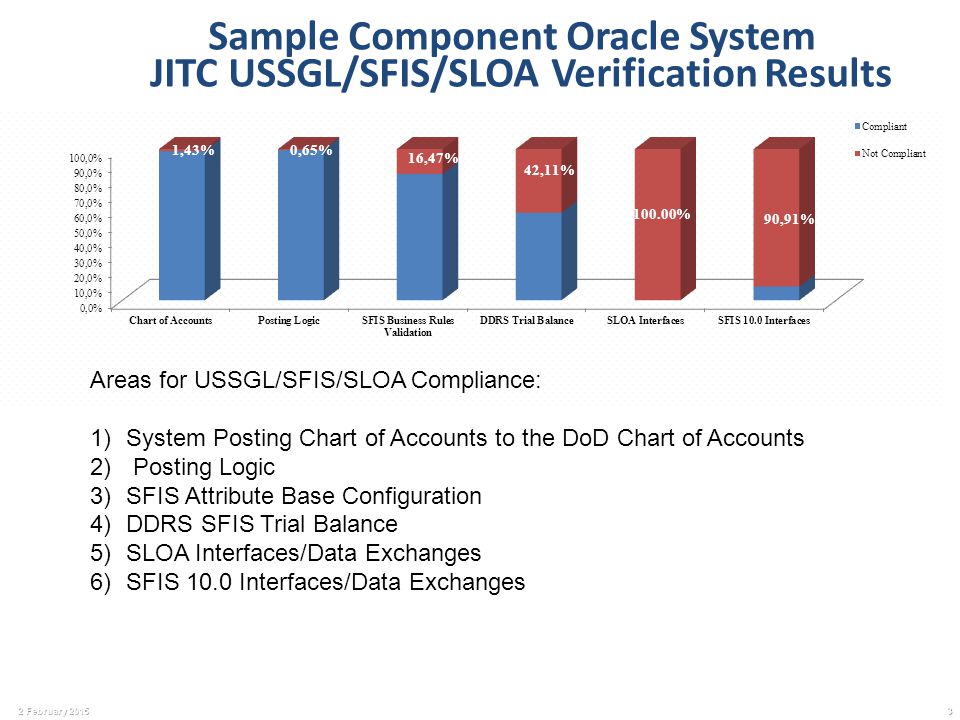 Ussgl Chart Of Accounts 2018