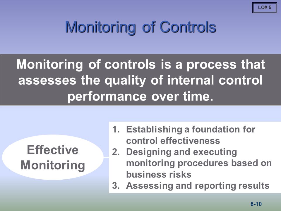 Monitoring of Controls
