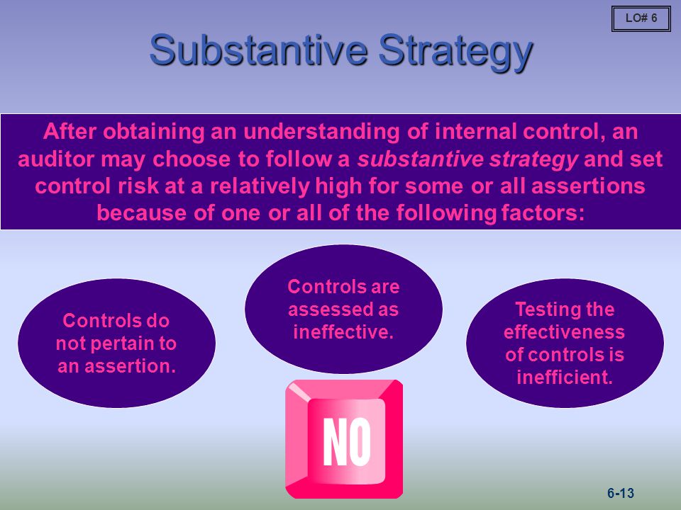 Substantive Strategy LO# 6.
