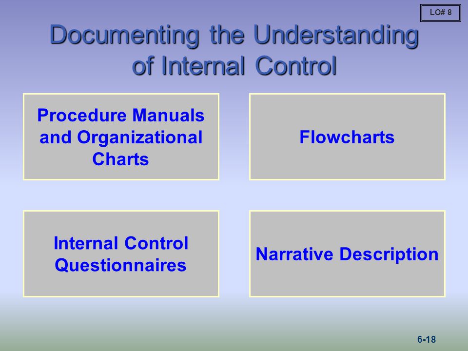 Documenting the Understanding of Internal Control