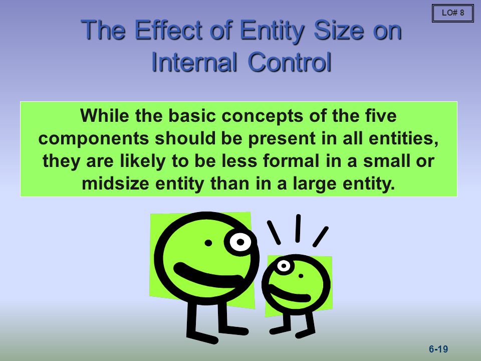 The Effect of Entity Size on Internal Control