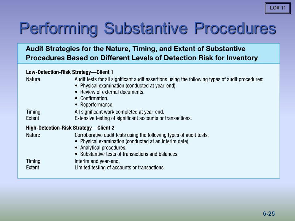 Performing Substantive Procedures