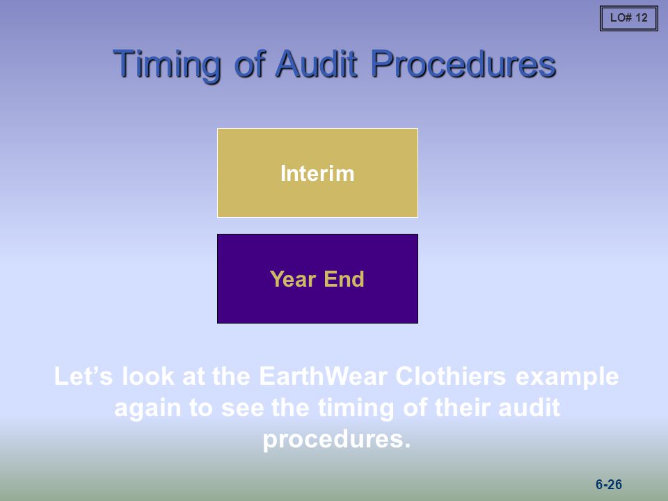 Timing of Audit Procedures