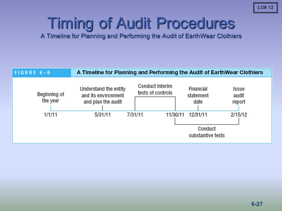 LO# 12 Timing of Audit Procedures A Timeline for Planning and Performing the Audit of EarthWear Clothiers.
