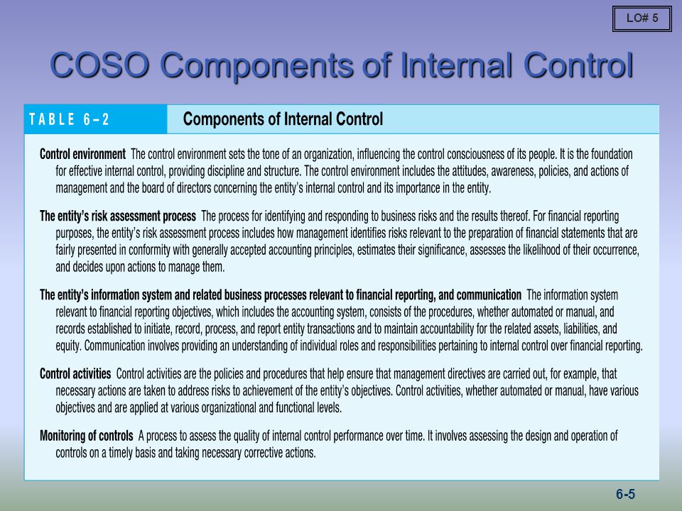 COSO Components of Internal Control