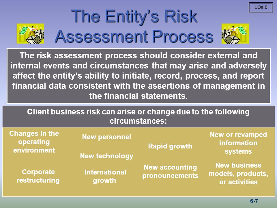 The Entity’s Risk Assessment Process