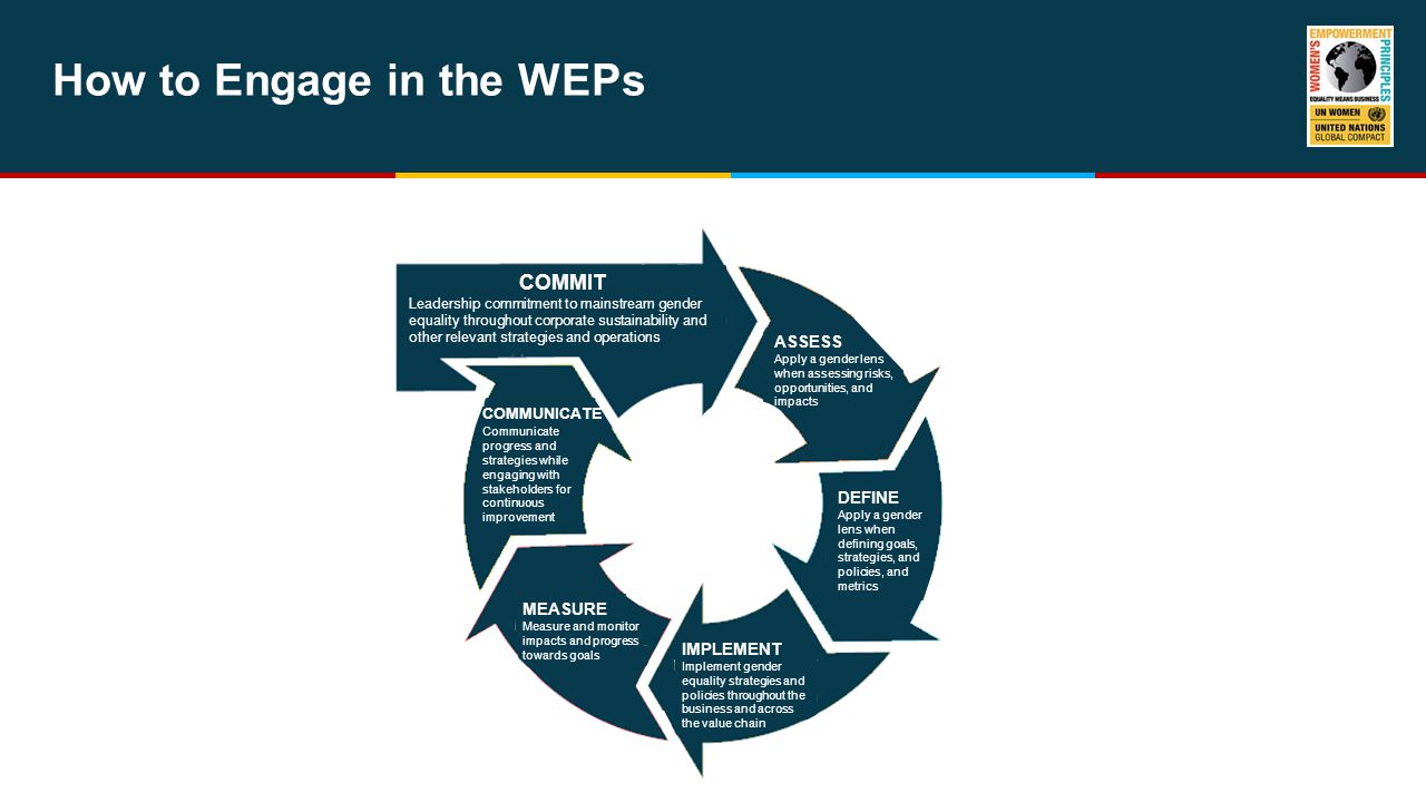 How to Engage in the WEPs