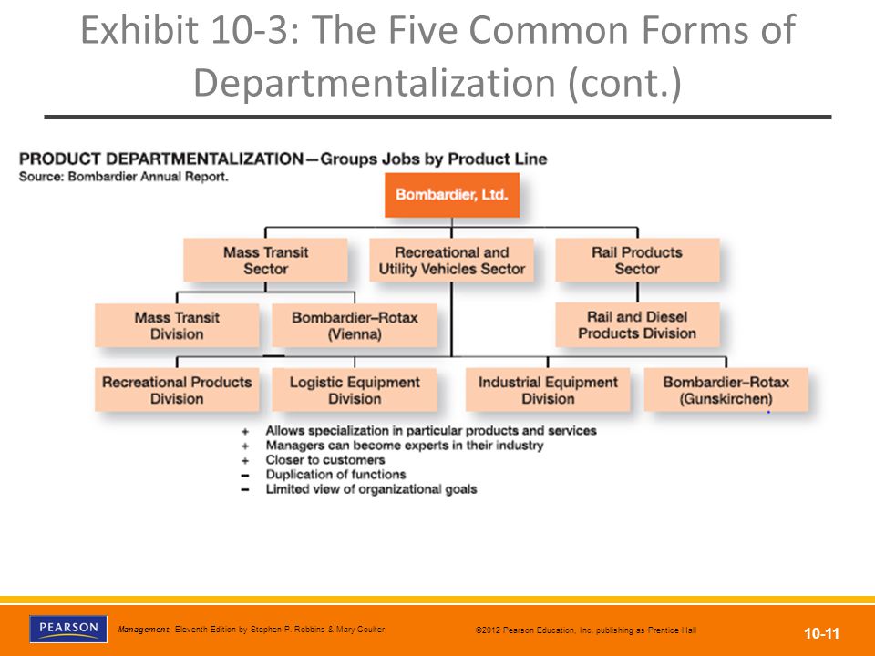 Exhibit 10-3: The Five Common Forms of Departmentalization (cont.)
