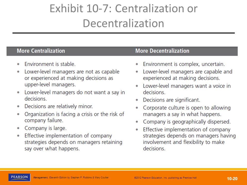 Exhibit 10-7: Centralization or Decentralization