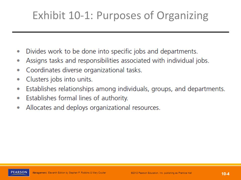 Exhibit 10-1: Purposes of Organizing