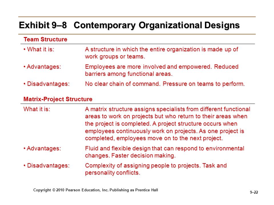 Exhibit 9–8 Contemporary Organizational Designs